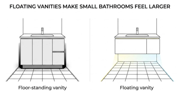 How a Floating Bathroom Vanity Can Visually Double the Size of a Compact Bathroom? 1 How a Floating Bathroom Vanity Can Visually Double the Size of a Compact Bathroom? 1