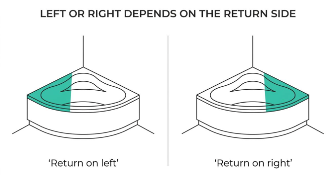 Choosing the Right Corner Bath Configuration for Your Space 1 Choosing the Right Corner Bath Configuration for Your Space 1